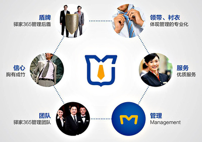 石家庄金牌管家 合一设计如何重塑酒店管理品牌的专业形象